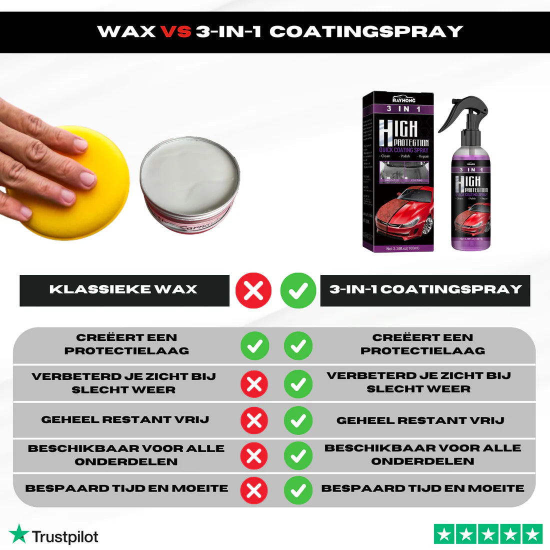 3 in 1 PowerShield Snelcoating - ALLEEN VANDAAG 50% KORTING!